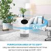 True HEPA Air Purifier for Home 360° Deep Purification